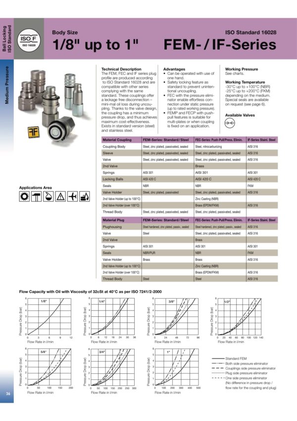 FEM-751-12FB