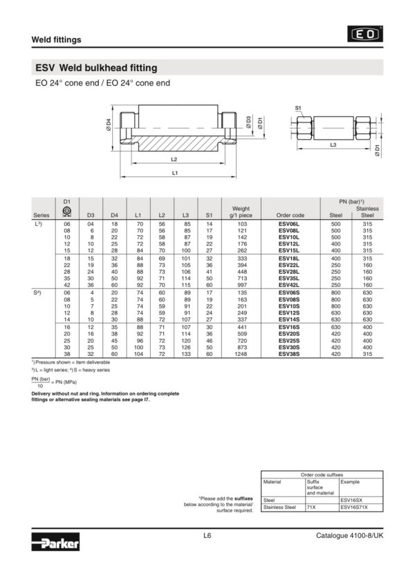 ESV06LX